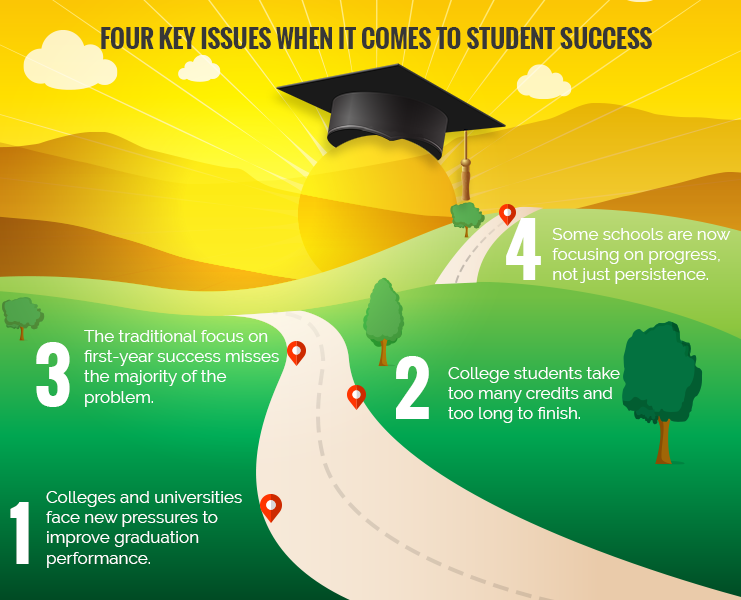4 issues when it comes to student success